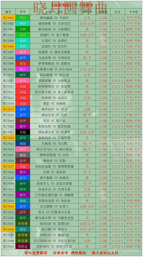 世界杯投注官网决赛阶段应该怎么看盘